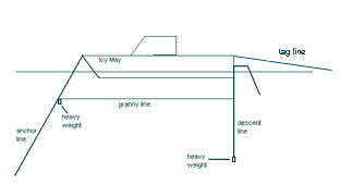 diagram of boat setup